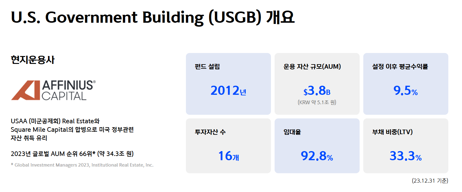 미국정부빌딩펀드(USGB)