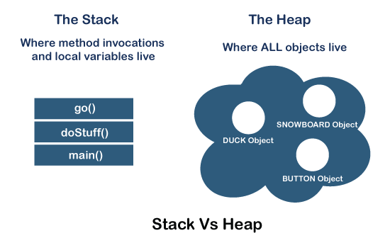 java-stack-heap