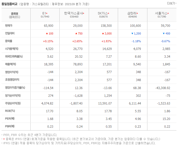 E1_동종업비교자료