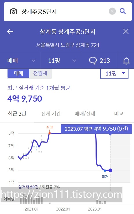 상계주공 5단지 현재시세