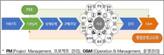  엔지니어링 산업이란 ㅣ 엔지니어링 산업, 4년새 56% 성장...일자리 창출에 기여