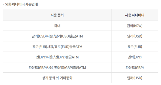 외화 하나머니 사용안내