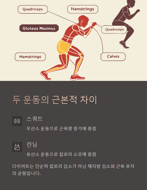 두 운동의 근본적 차이