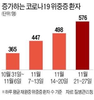  백신패스 관련주 대장주 TOP 10