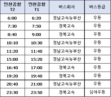 인천공항 버스 공항행 시간표 : 해운대&#44; 노포동 도착