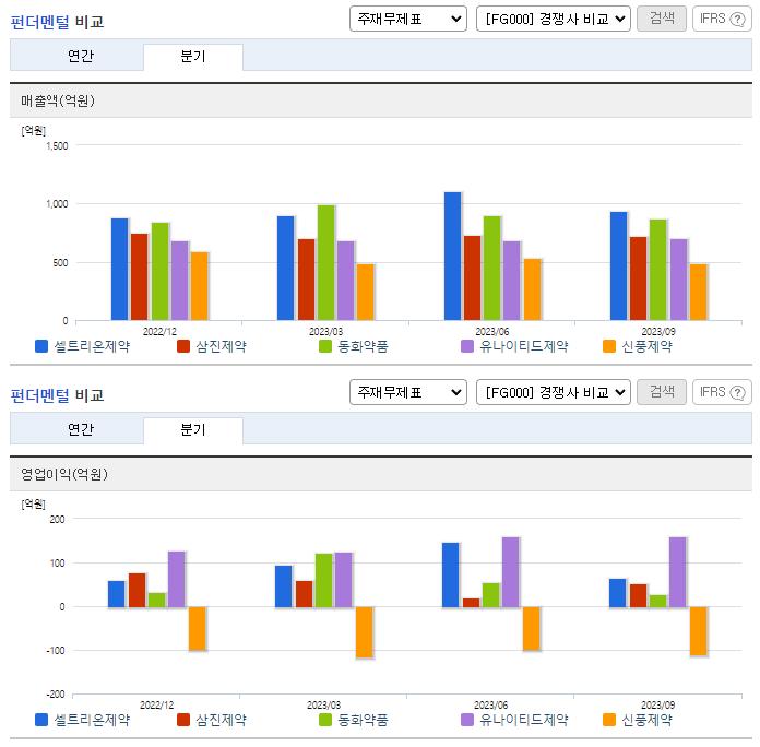 셀트리온제약_업종분석