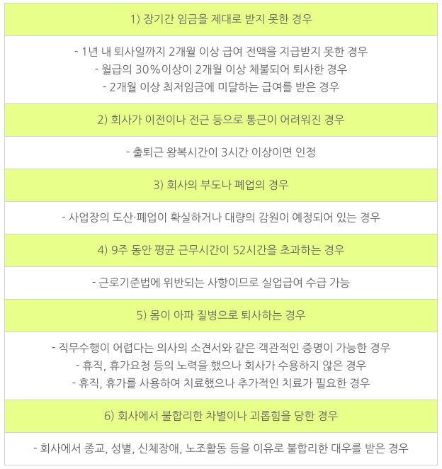 자발적퇴사에도-실업급여를-받을-수-있는-경우