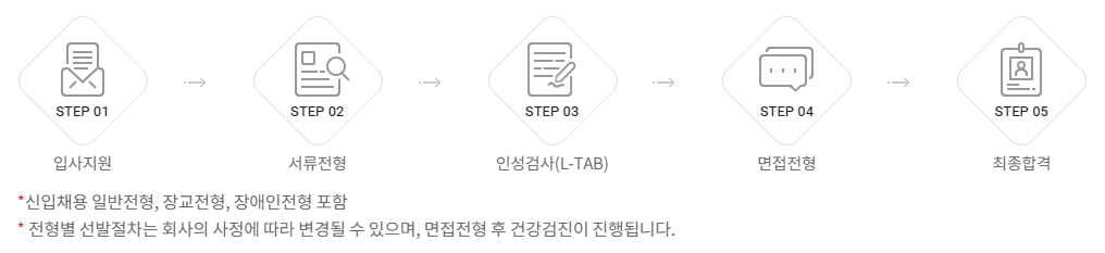 롯데공채채용