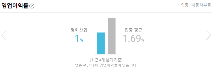 평화산업 영업이익률