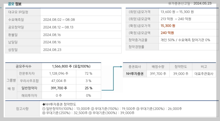 이엔셀 공모 정보