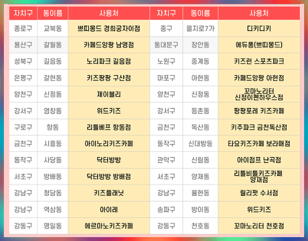 서울키즈카페 사용가능 매장