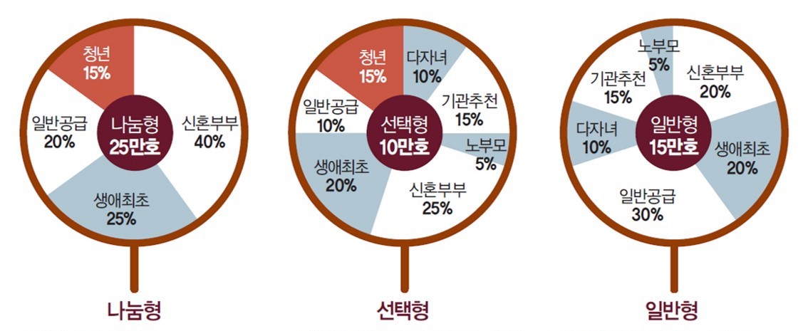 뉴홈