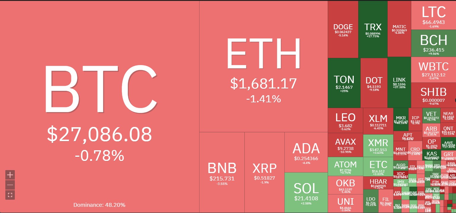 코인 9월 수익률 차트
