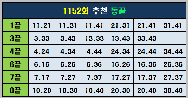 추천 동끝