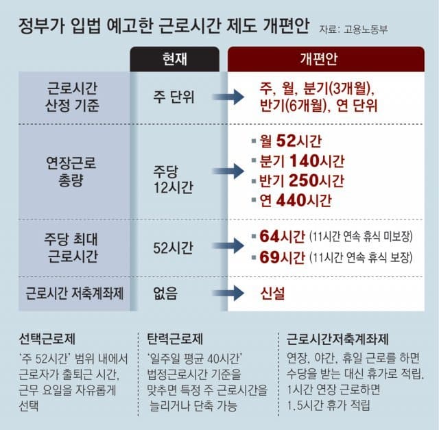 ‘주 최대 69시간 근무제’ 건설업계 반응은?