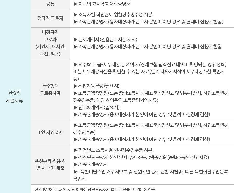 생활안전자금 자녀학자금