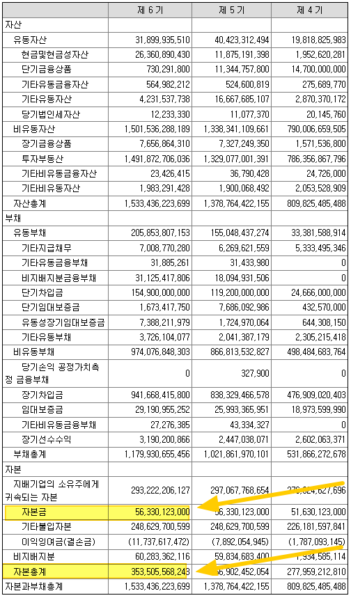 신한알파리츠-재무제표