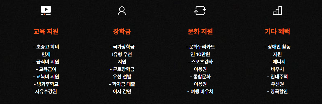 차상위 계층 혜택 2