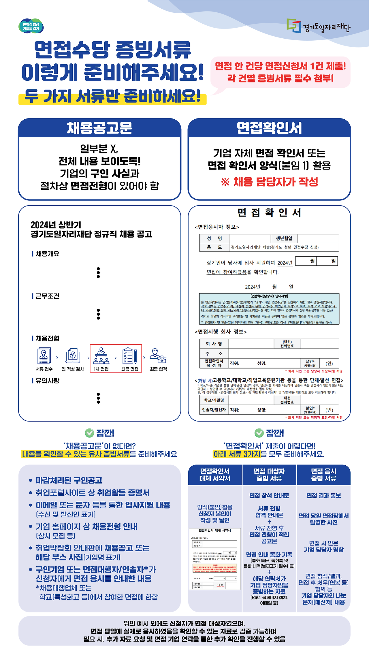 2024년 경기도 청년 면접수당 신청 안내
