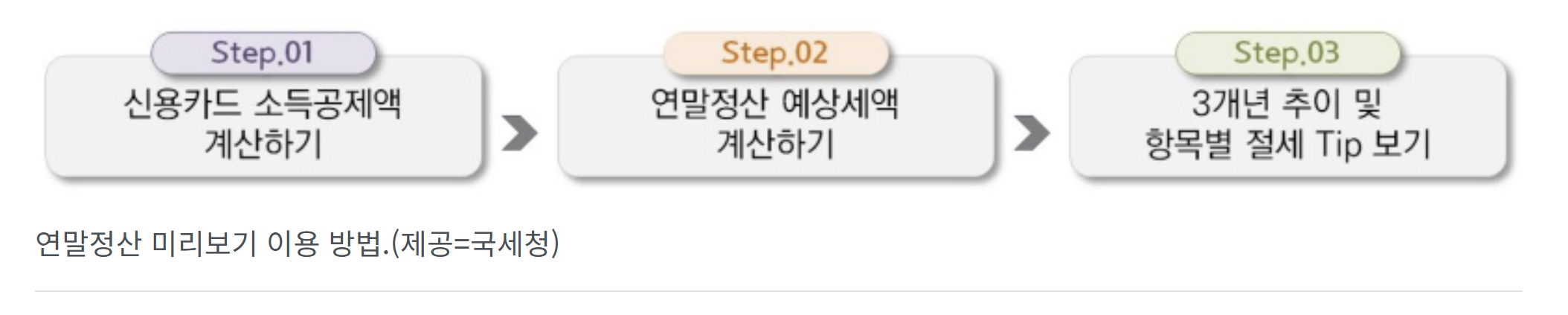 연말정산 미리보기 서비스 이미지
