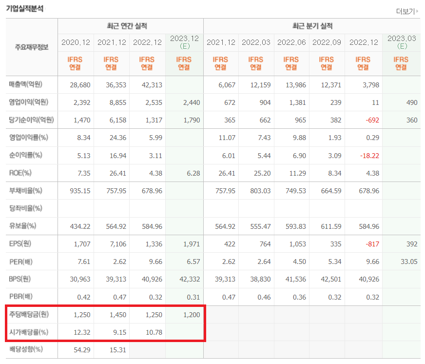 배당금 높은 주식 순위