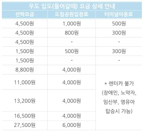 우도 배시간