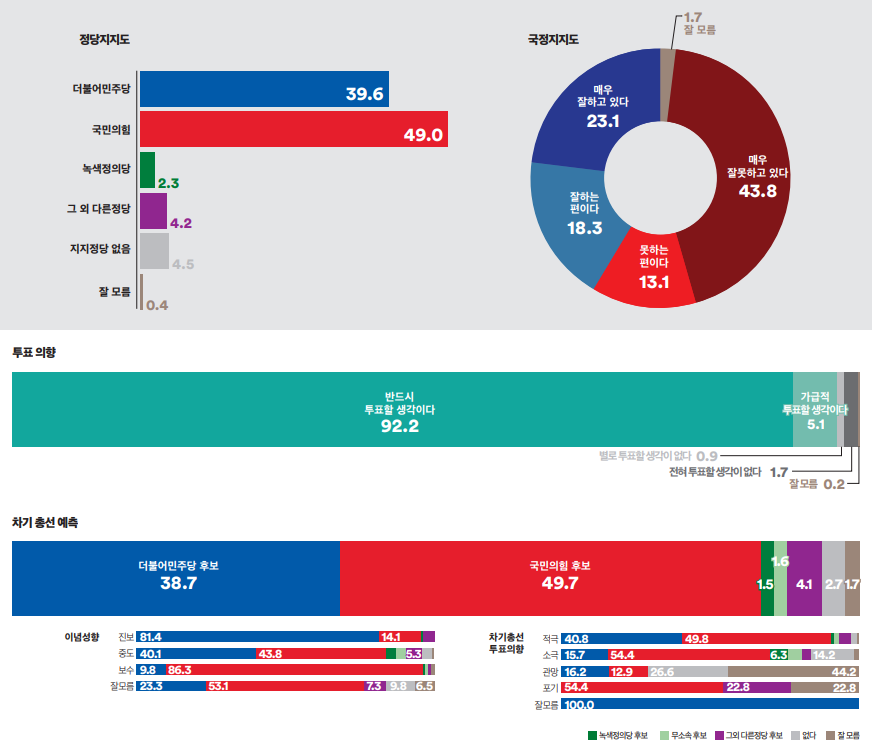 충청북도 청주시 상당구