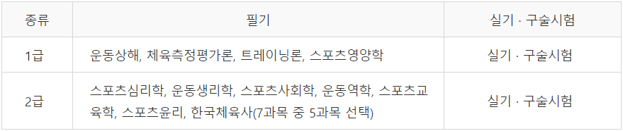 시험과목