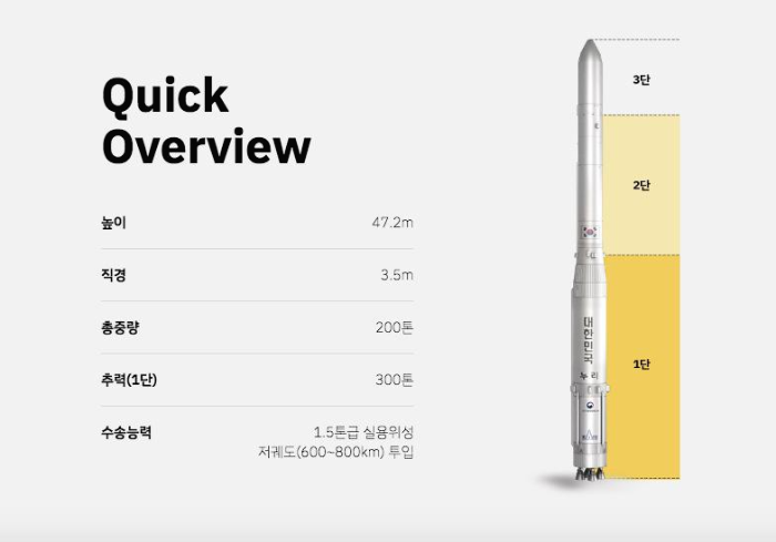 누리호_형태