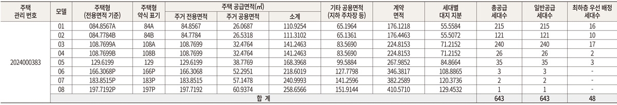 위파크제주1순위-3
