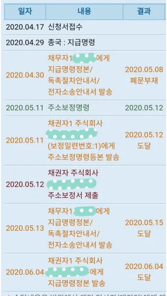 지급명령 확정 이후 강제집행 절차 설명과 서류 준비 단계별 정리_7