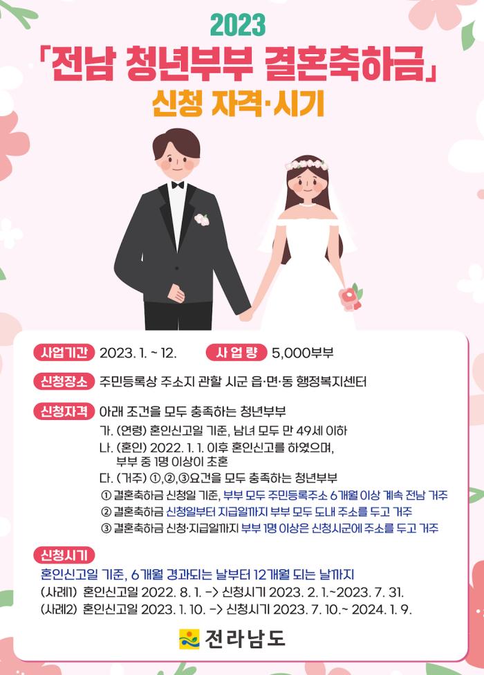 전남 청년부부 신혼부부 결혼축하금 지원금 신청방법 지원금액 신청대상 바로가기 총정리