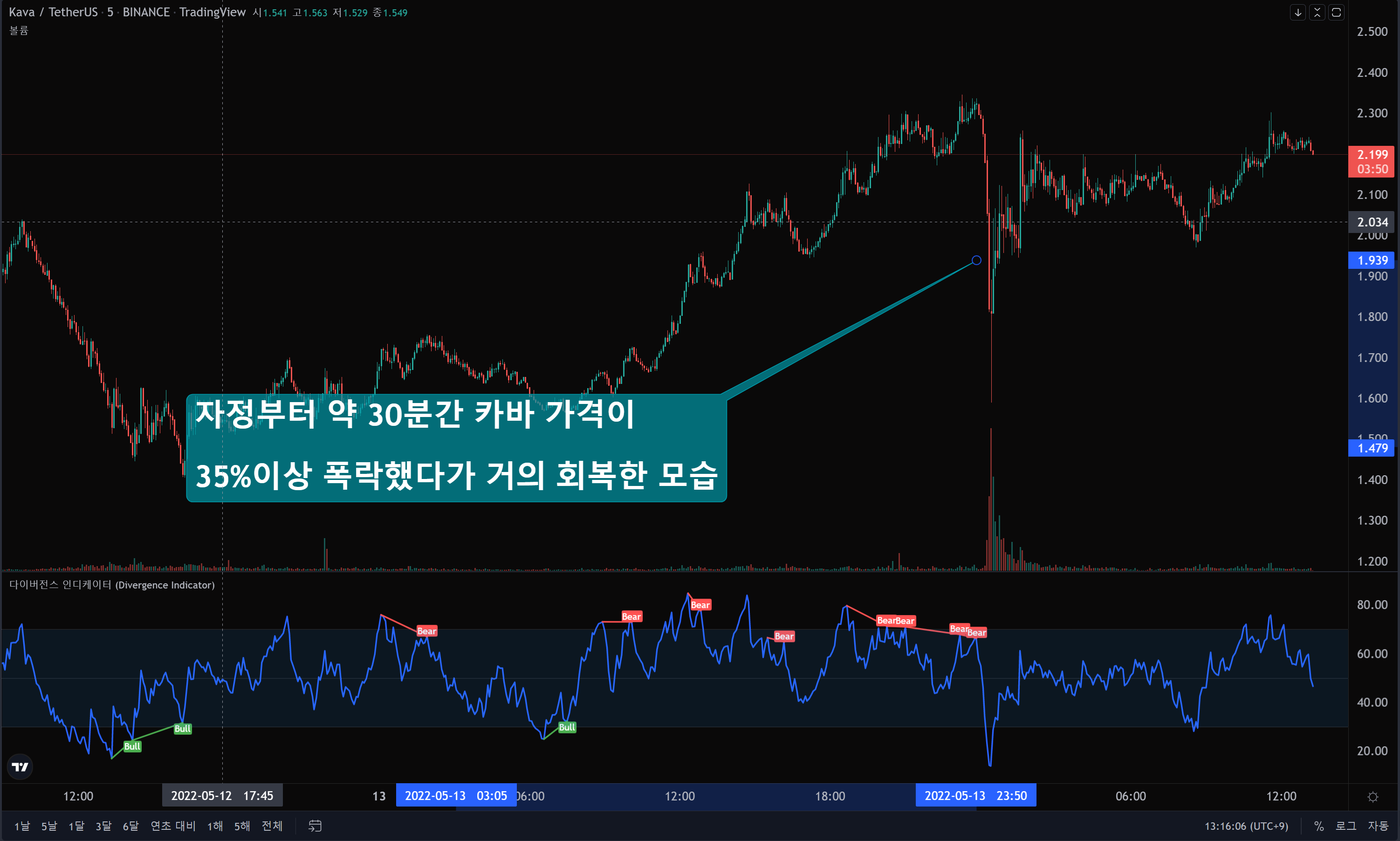  비트코인 선물 매매전략 소개. 하락장에서 살아남는법.