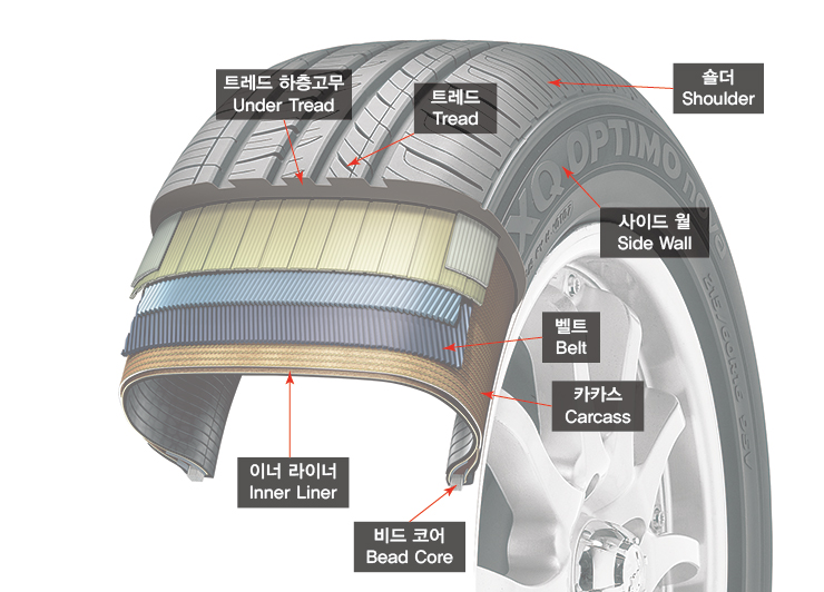 타이어의 구조