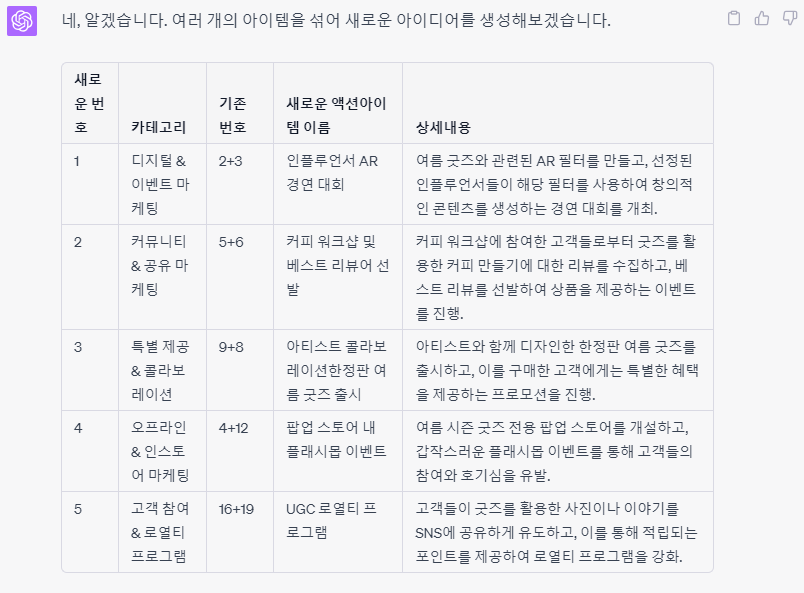 챗GPT 사용법 아이디어 발산, 아이디어 믹스 1