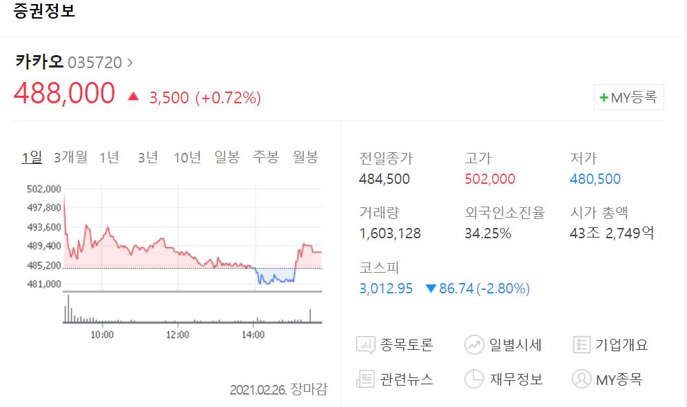  [주식공부 #8] 흔들리는 카카오 주가 속에서, 나는 액면분할 알아볼거야 ~