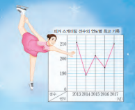  초등4학년 꺾은선그래프는 어떻게 지도할까?