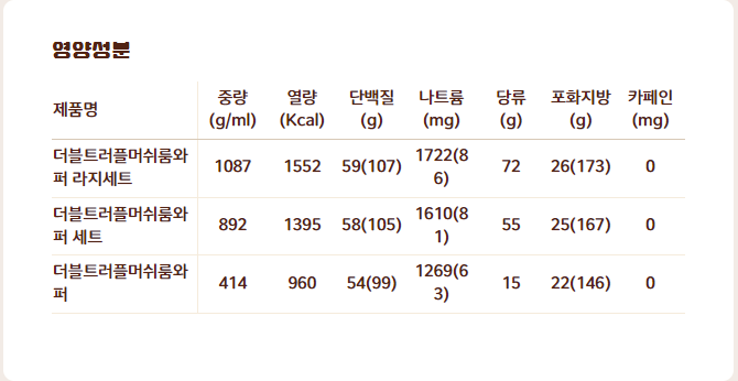 더블 트러플 머쉬룸 와퍼 영양성분