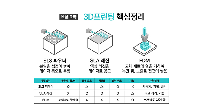 3D프린팅 핵심 요약 정리 사진