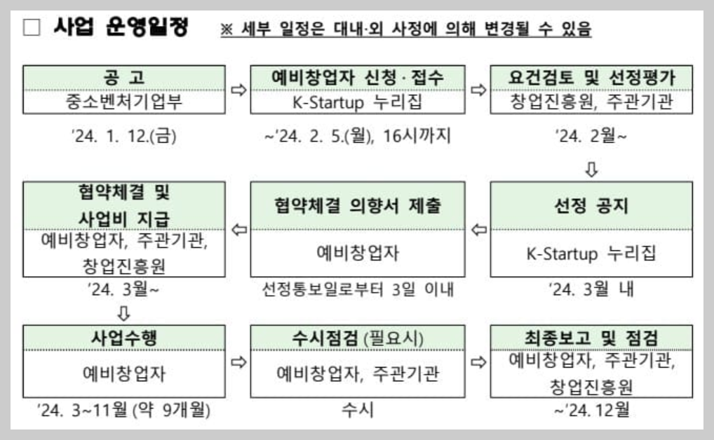 생애최초 청년창업 지원 일정