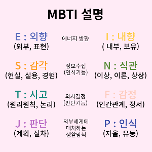  MBTI 한국인 순위(2022년 조사 ver.), 각종 순위(눈 높은 순위, 기 쎈 순위, 똑똑한 순위, 돌아이 순위 등등) 알아봄!