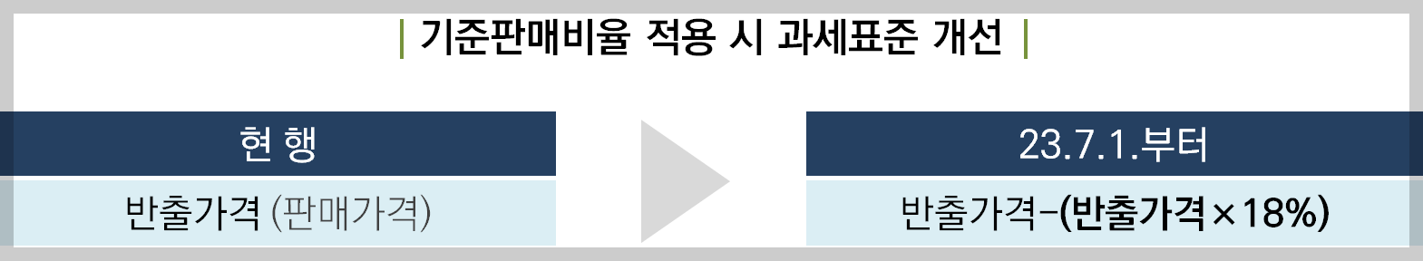 기준판매비율-적용-시-과세표준-개선