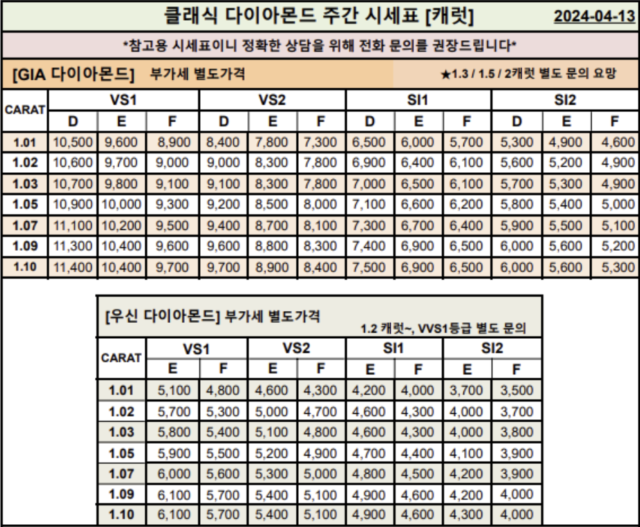 GIA&#44; 우신 캐럿 다이아몬드 시세표