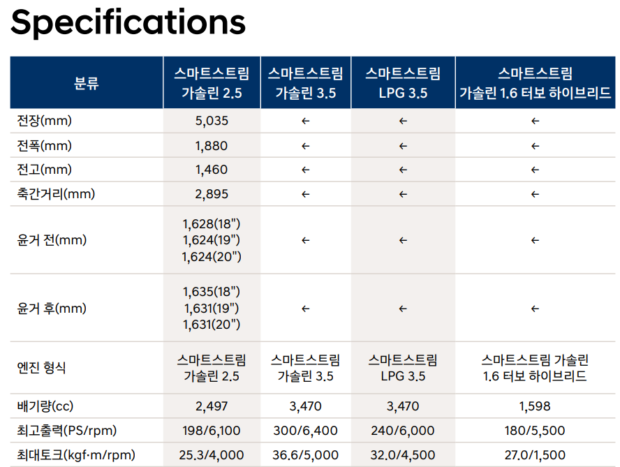 그랜저 크기 제원표