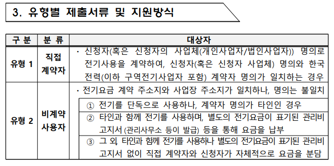 유형별 제출서류 및 지원방식