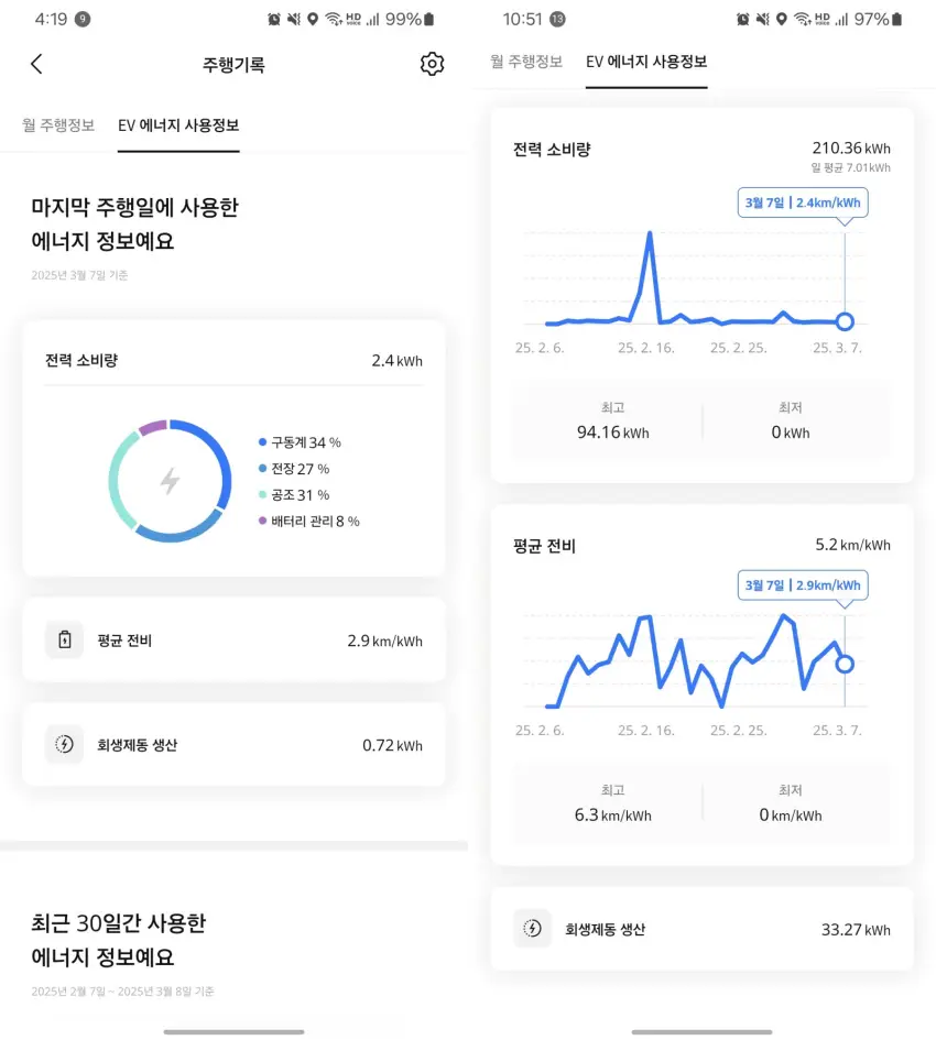 마이현대 앱의 EV 에너지 사용 정보는 이렇습니다.