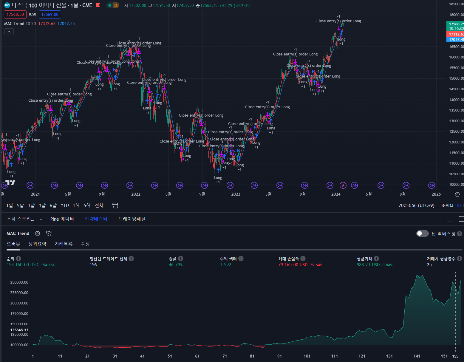  [TradingView] 15-1.PineScript 적용 사례(추세 시장)