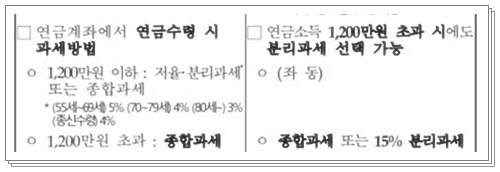 연금저축 소득공제 2023년 개정안