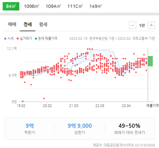 잠실-엘스-전용84-전세-시세-그래프