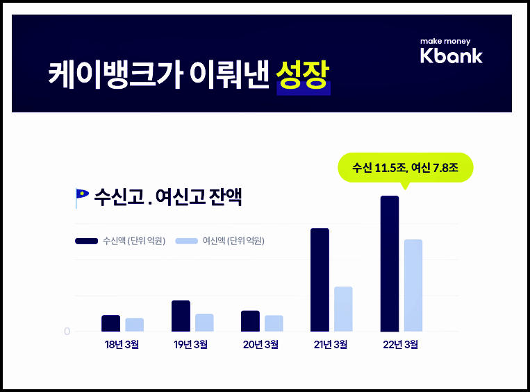  케이뱅크대출 이자 1년간 면제 이벤트(신용대출)